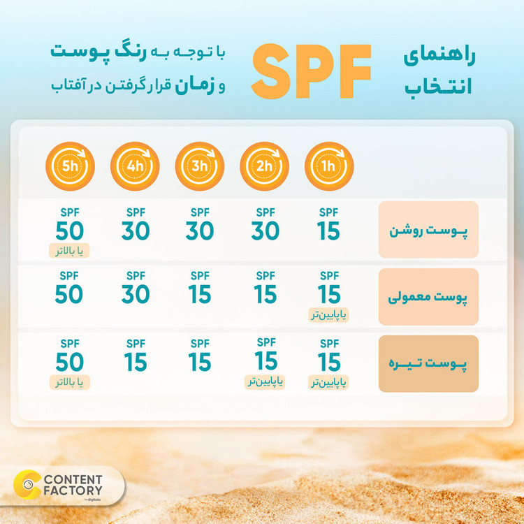 کرم ضدآفتاب رنگی SPF50 روبو بیوتی مدل Oil Free مناسب پوستهای چرب، حجم 40 میلیلیتر