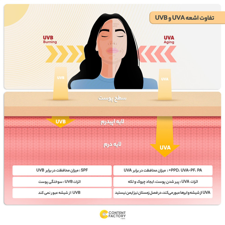 کرم ضدآفتاب رنگی SPF50 روبو بیوتی مدل Oil Free مناسب پوستهای چرب، حجم 40 میلیلیتر
