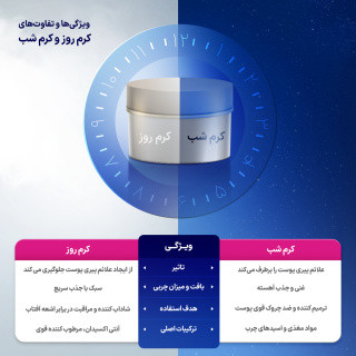 کرم شب ریچوال اورا مدل La Magie حجم 50 میلی لیت